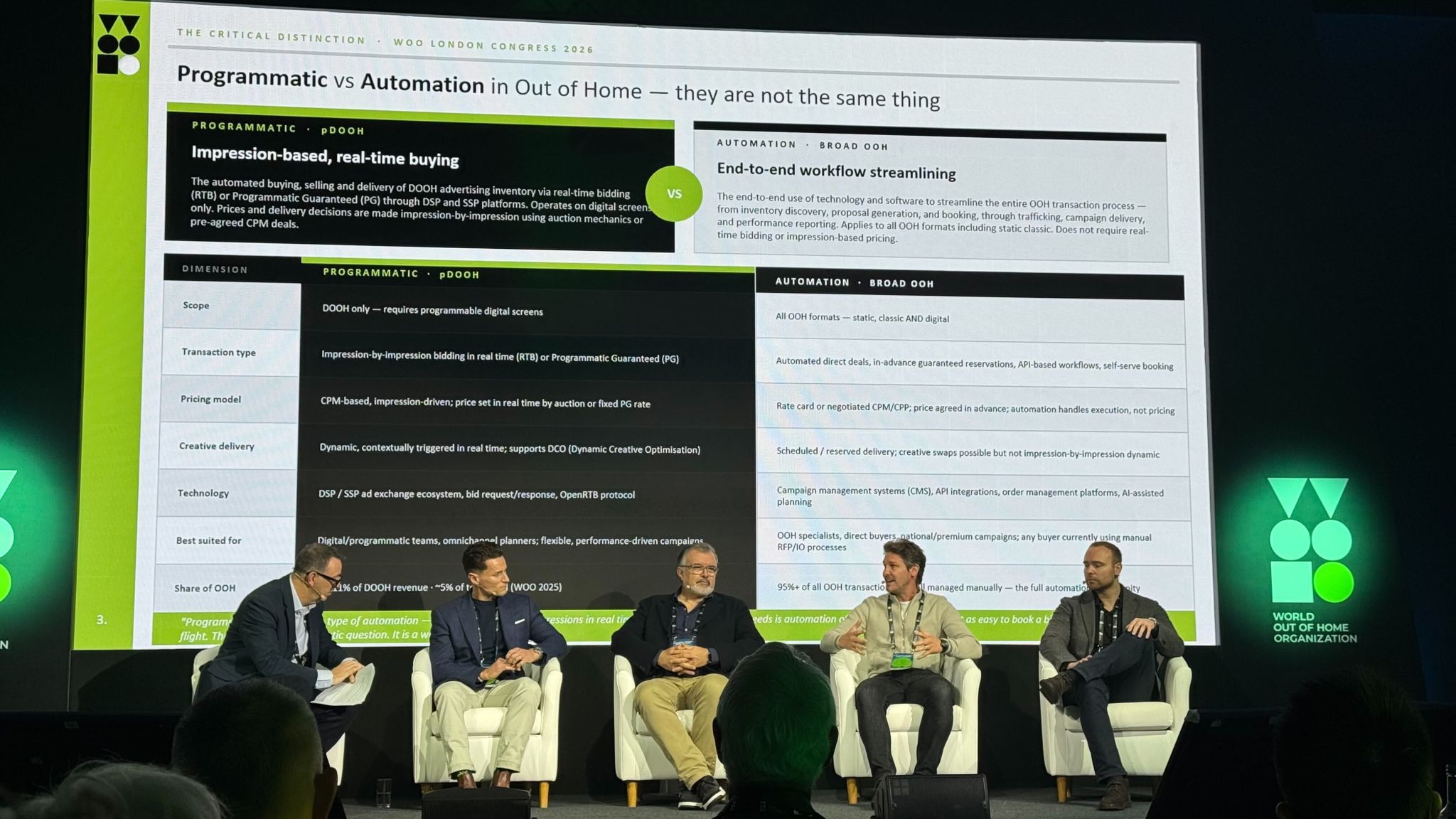 Panelists discuss programmatic vs automation strategies at an out-of-home media conference.