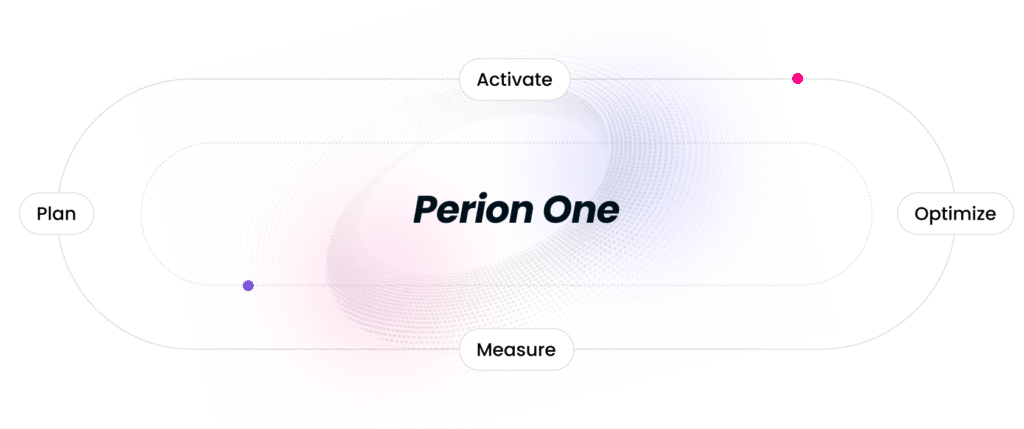 Perion One platform interface for predictive retail media planning.