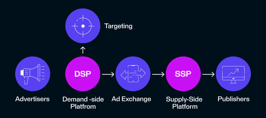 Advertisers Publishers