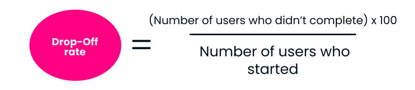 Drop-off rate formula: users who didnβt complete divided by users who started, times 100