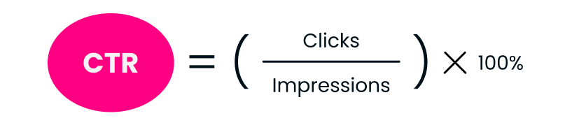 Graphic showing the formula for CTR (Click-Through Rate)
