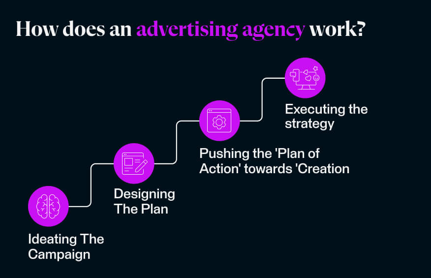 How does an advertising agency work