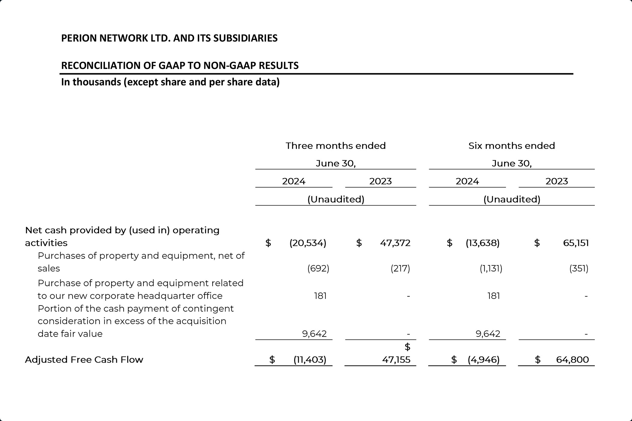 Perion Reports Second Quarter 2024 Results Perion Perion Reports Second Quarter 2024 Results Perion