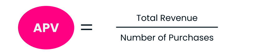 APV formula: total revenue divided by number of purchases.