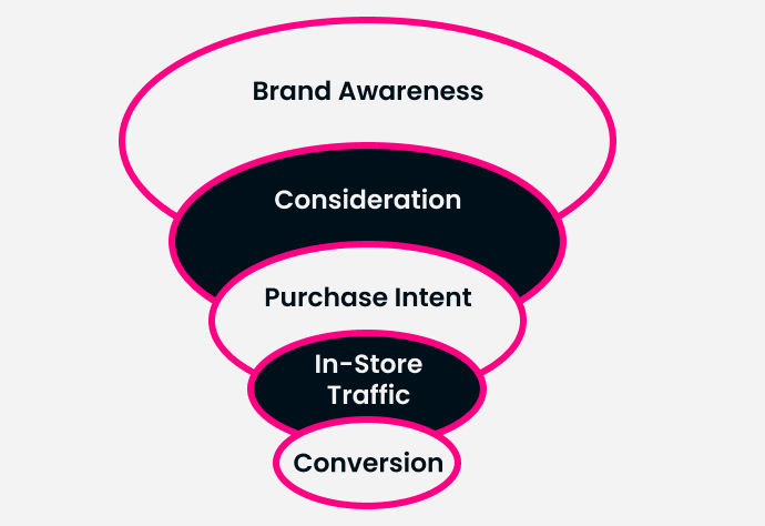 Leverage Programmatic DOOH with Perion 