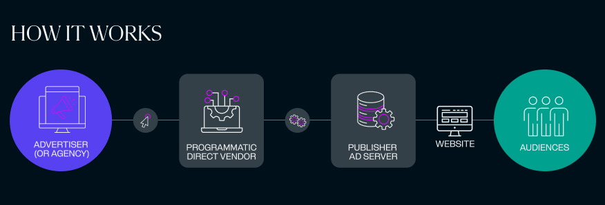 HOW IT WORKS