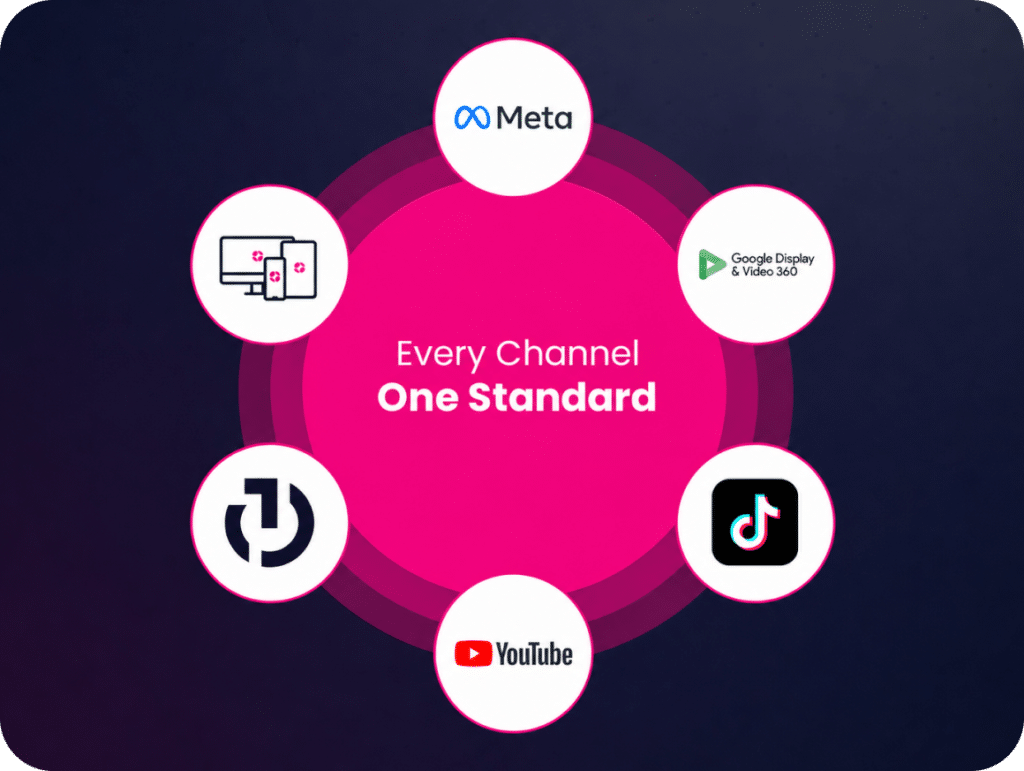 Outmax AI agent dashboard showing cross-channel performance metrics.
