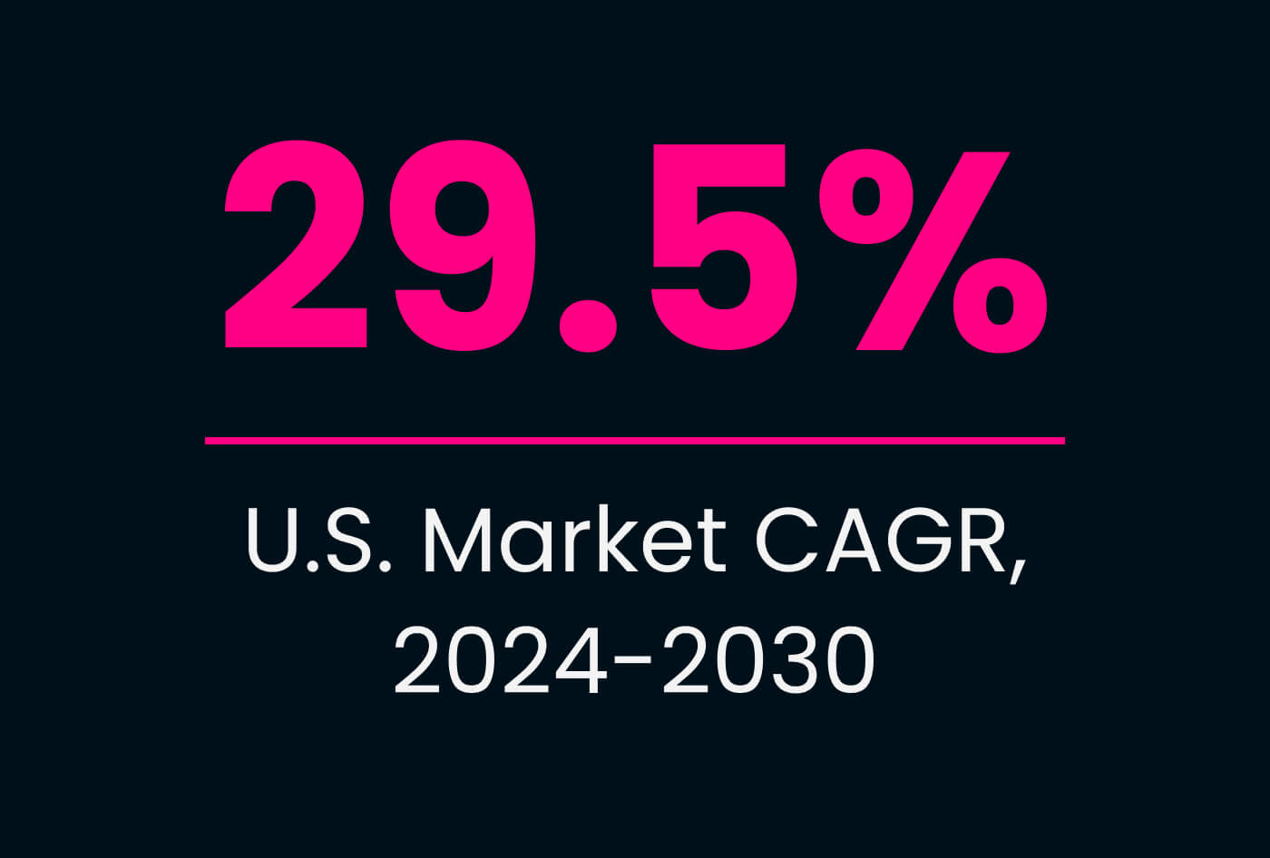 U.S. Market CAGR