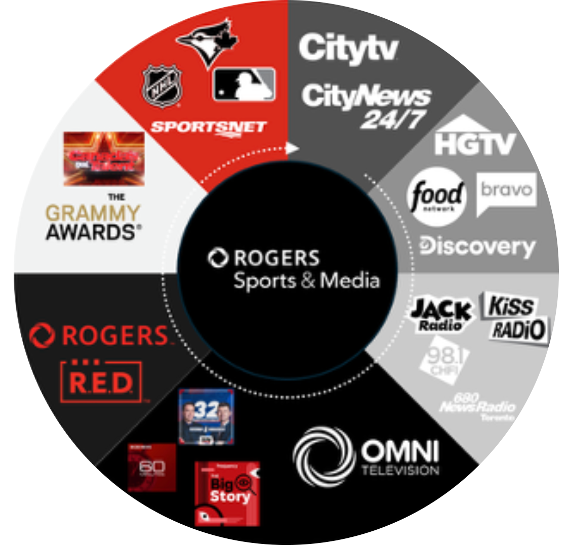 logos