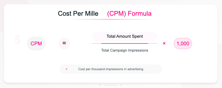 cost per mille