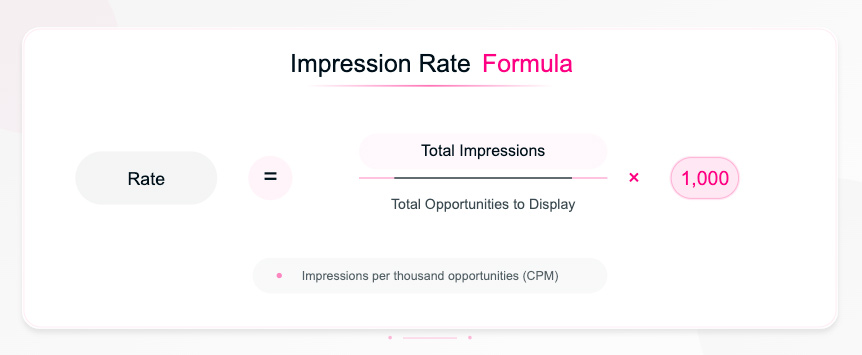 impression rate