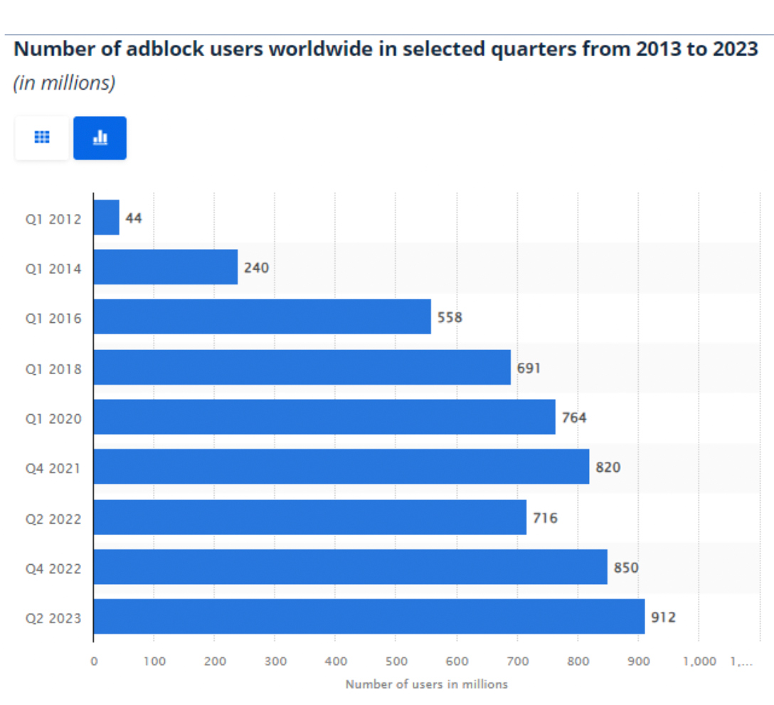 number of adblock