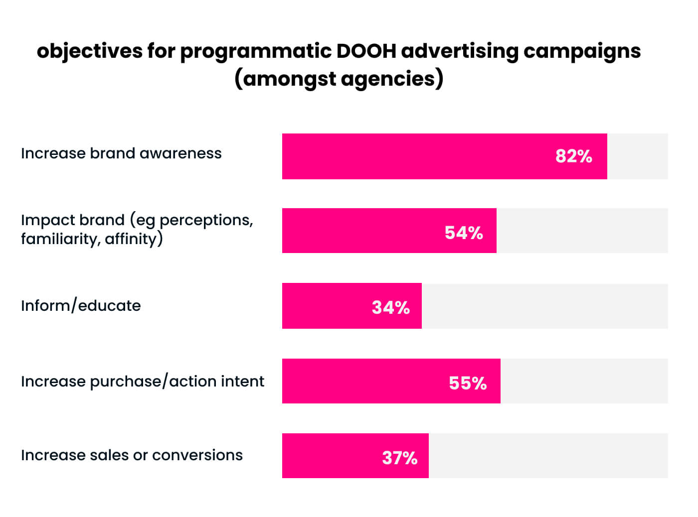2. Higher Brand Exposure 