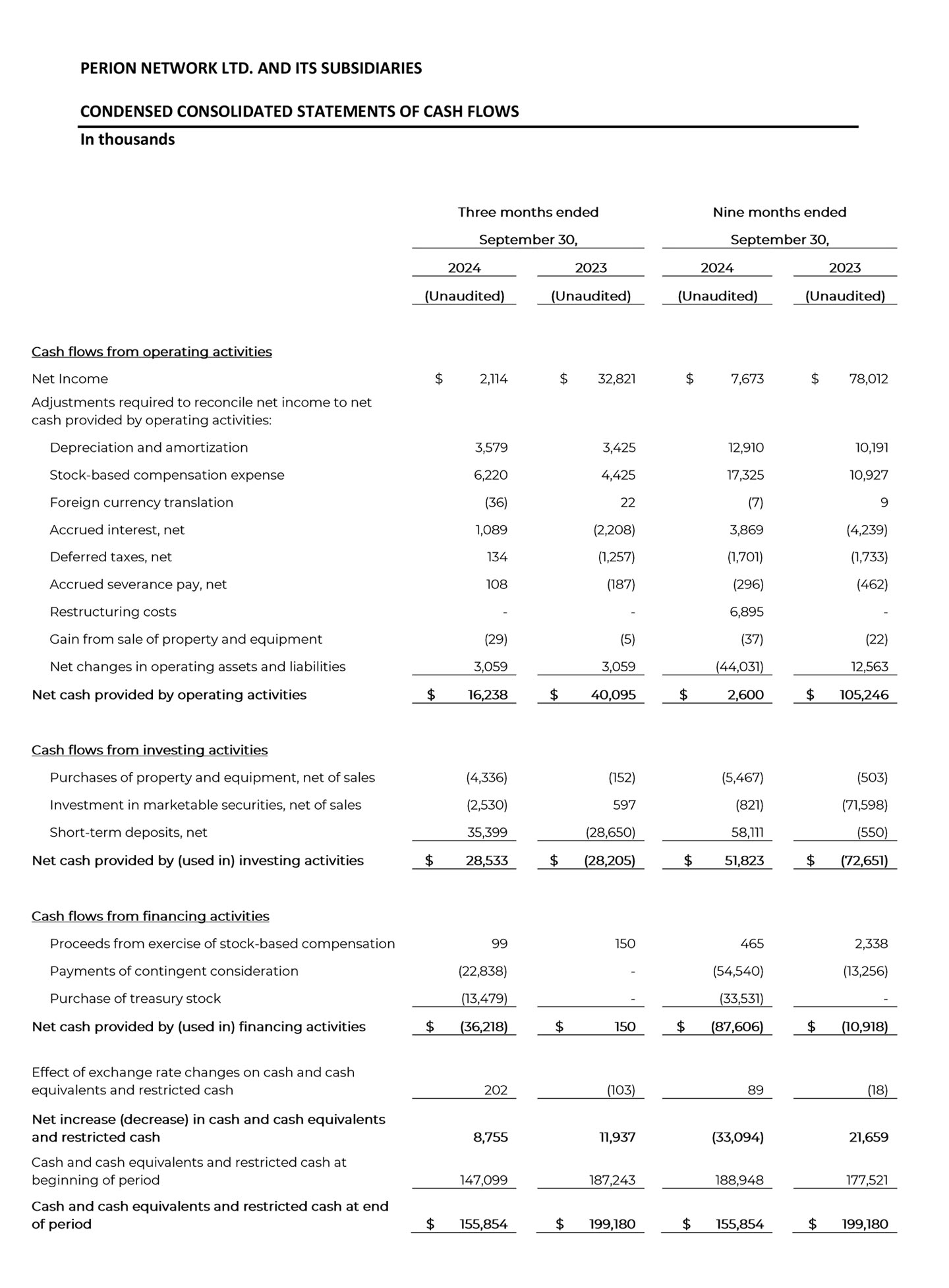 Perion Reports Third Quarter 2024 Results Perion Perion Reports Third Quarter 2024 Results Perion