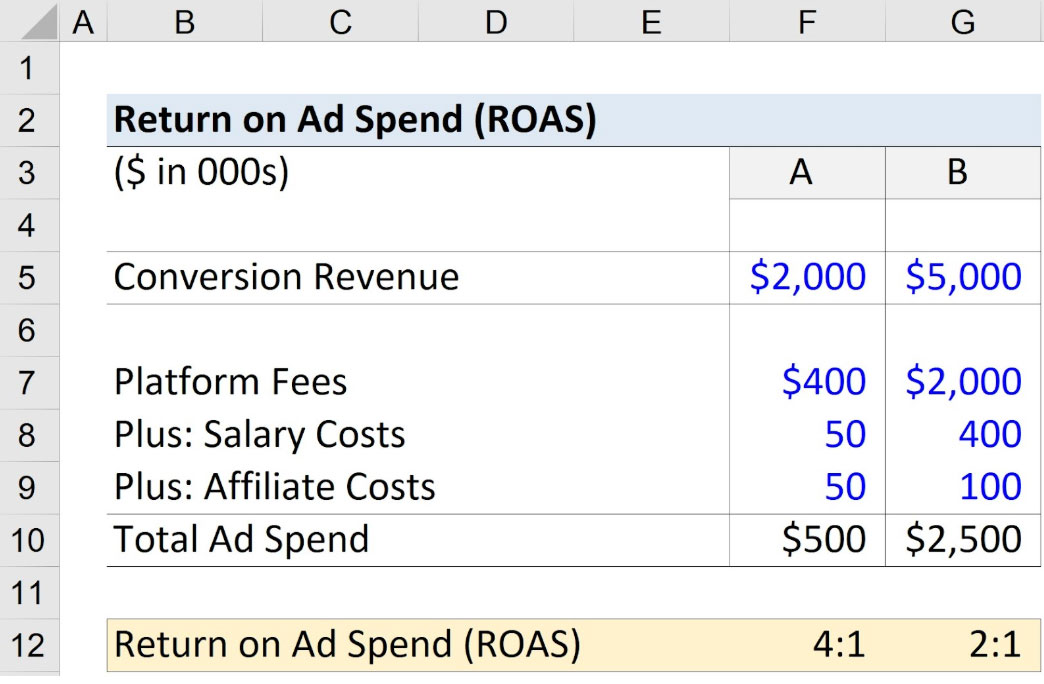 return-on-ad-spend